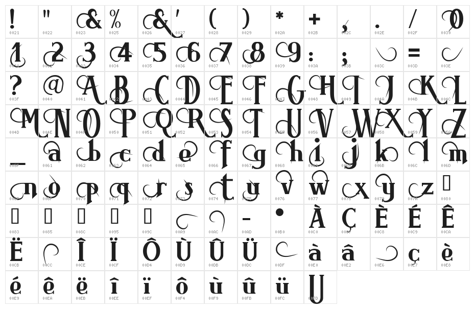 BrimborionOrnements Character Map