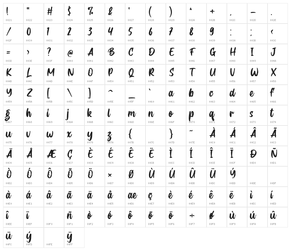 Brimington Character Map
