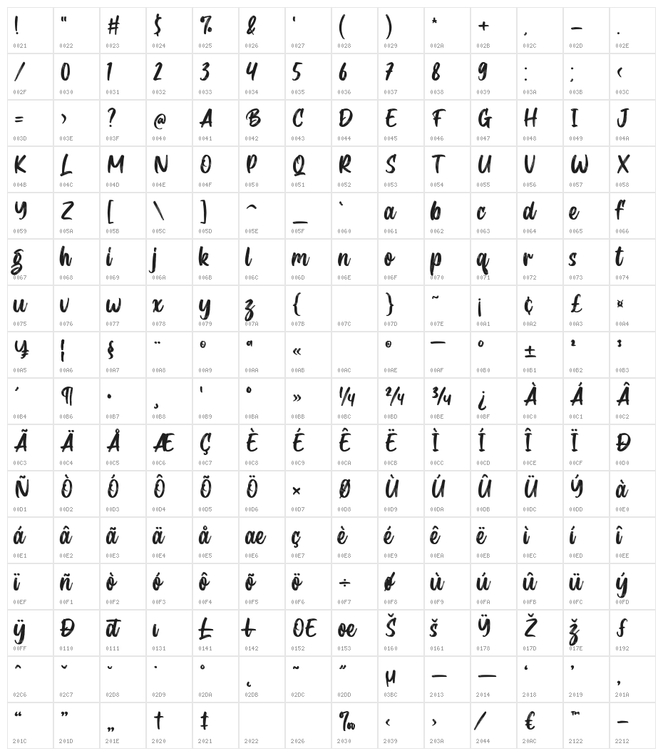 Brimington Character Map
