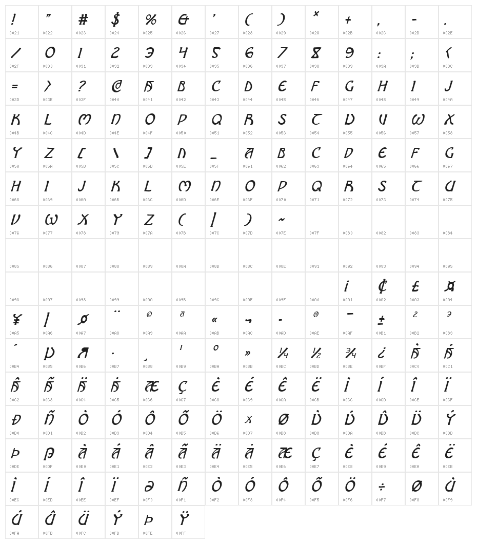 Brin Athyn Condensed Italic Character Map