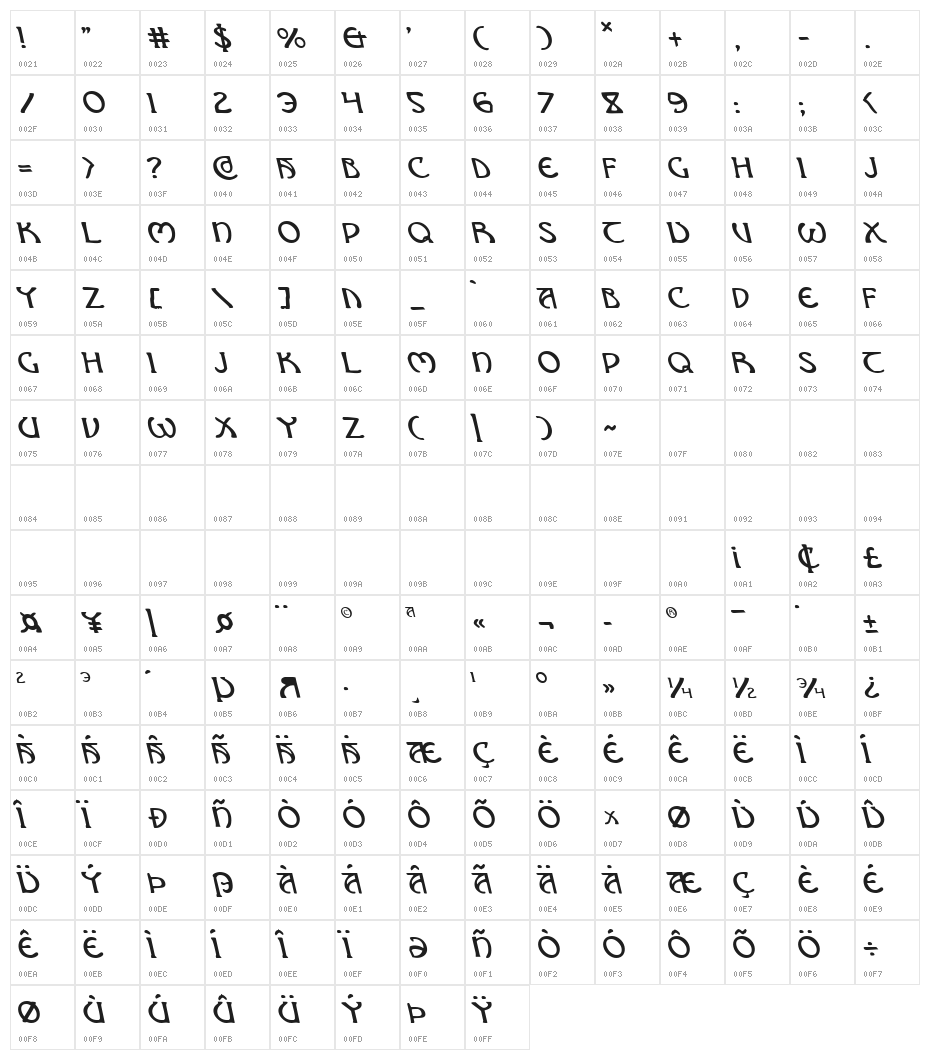Brin Athyn Italic Character Map