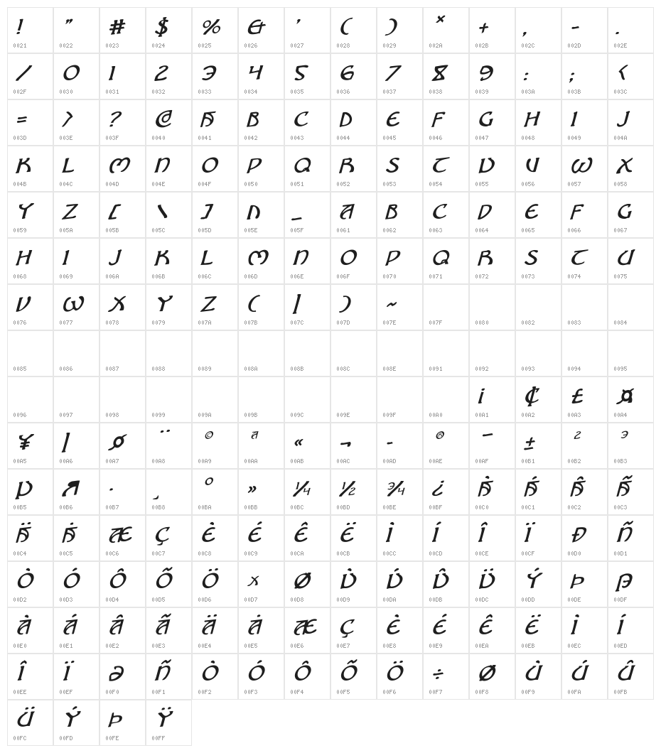 Brin Athyn Rotalic Character Map