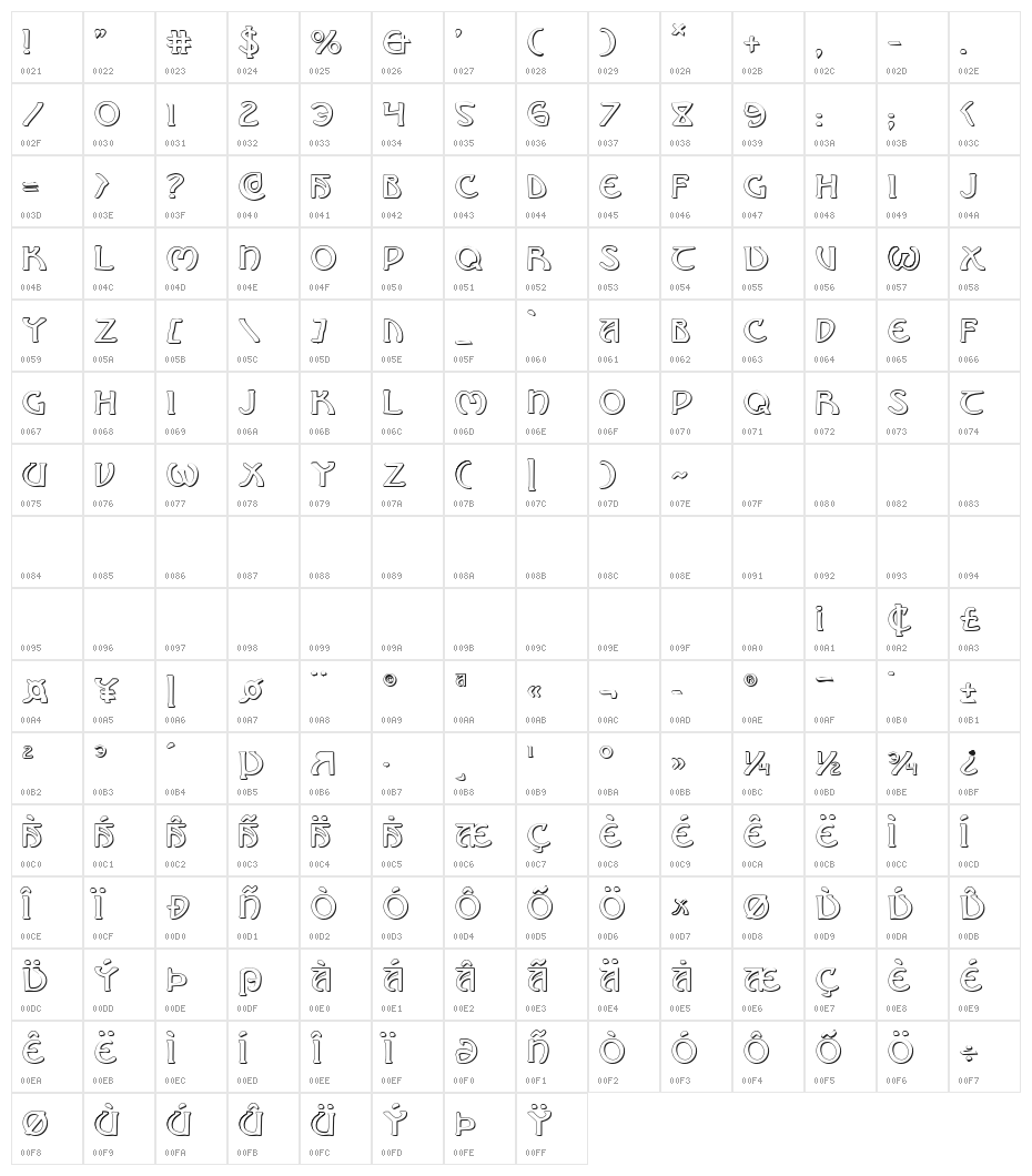 Brin Athyn Shadow Character Map