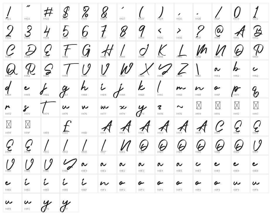 Brinattan Character Map