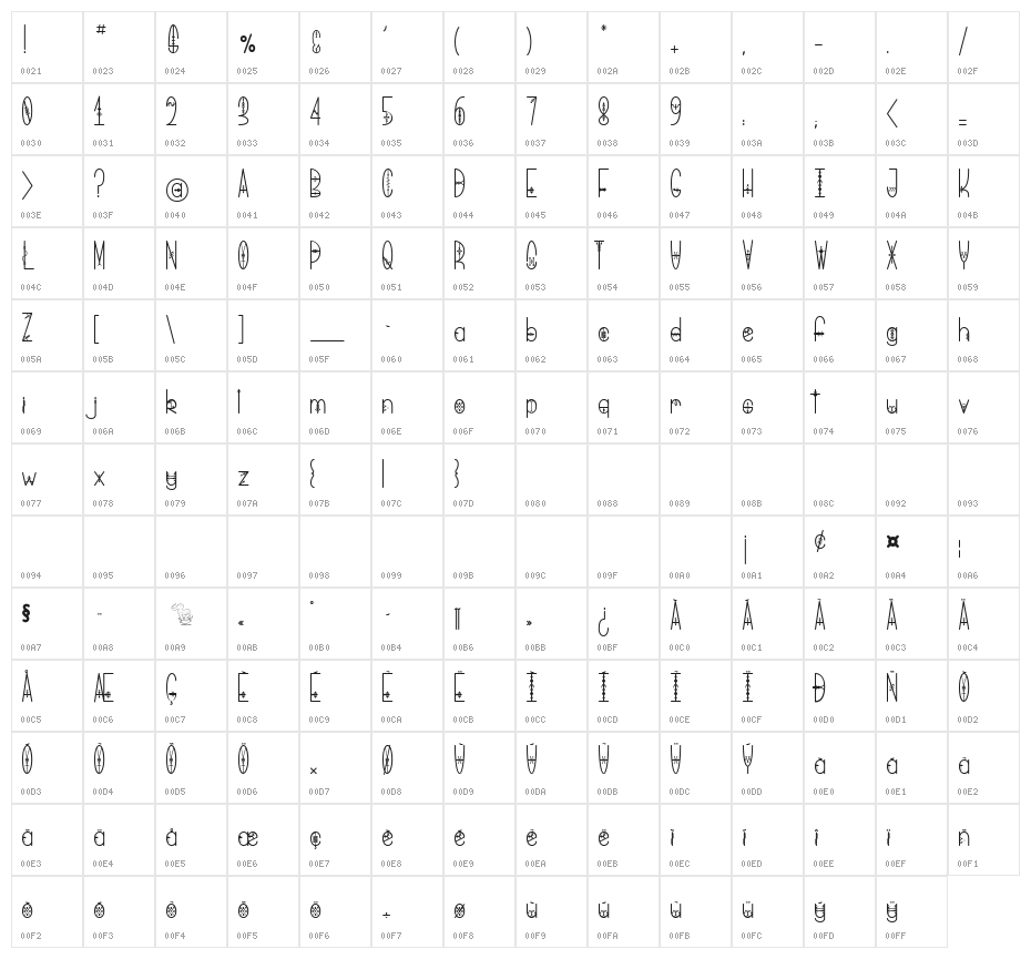 Bring me That Glyph Character Map