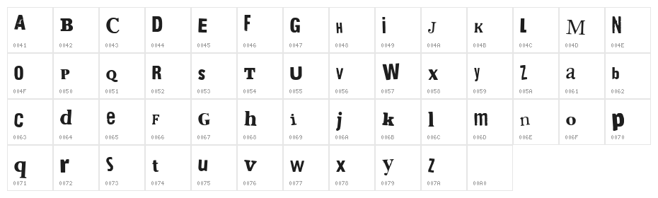 Bring me the gummy bears Character Map