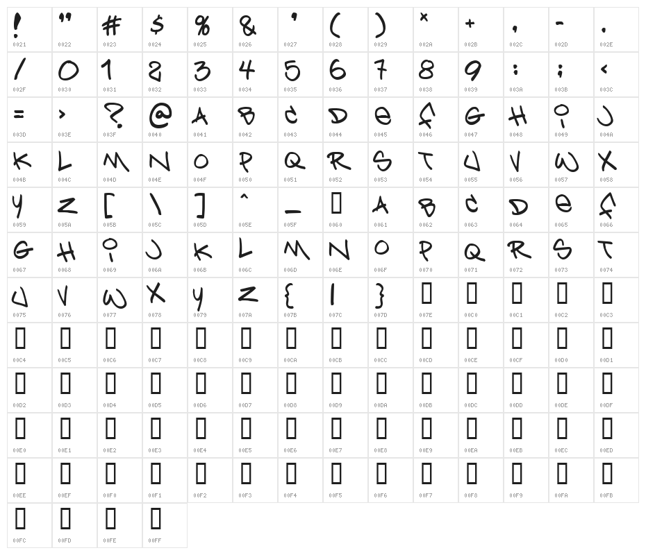 Bring tha noize Character Map
