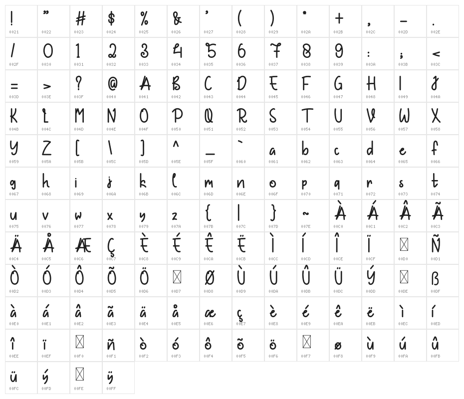 Bringing Back Character Map