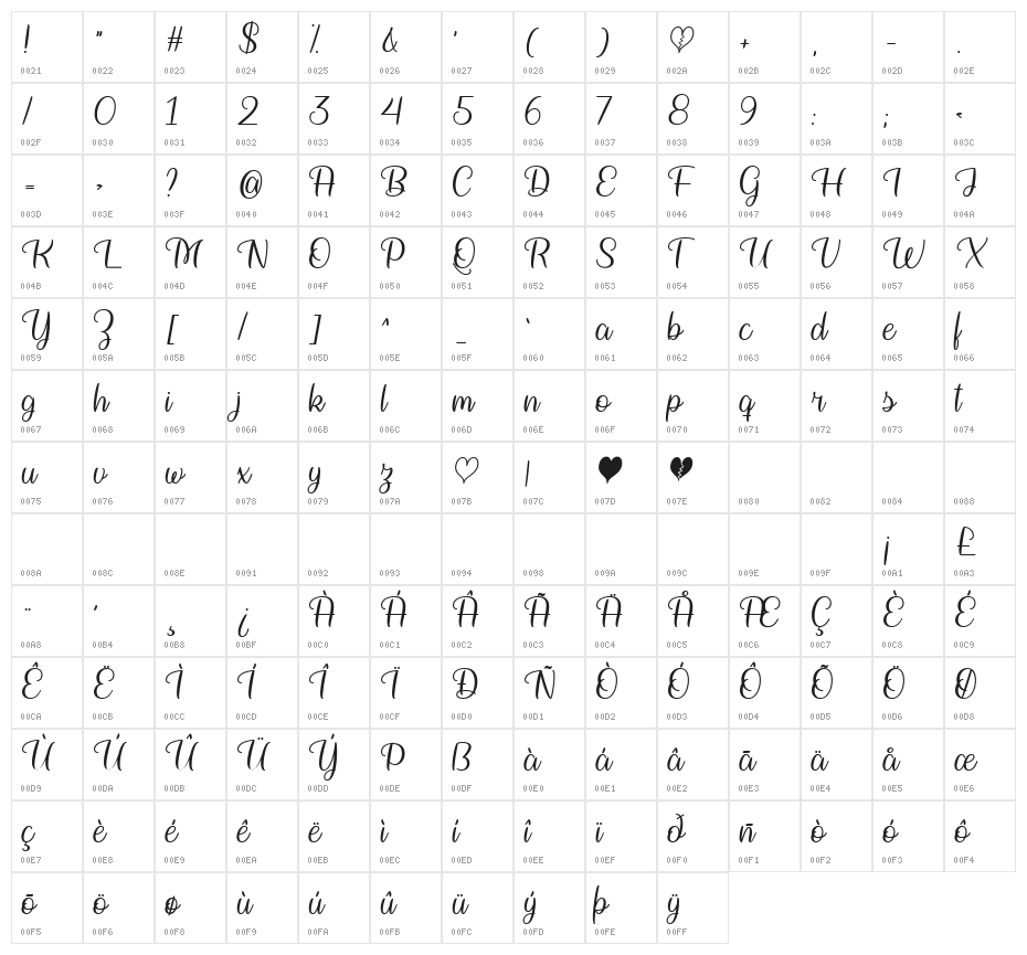 Bringing on the Heartbreak Reg Character Map