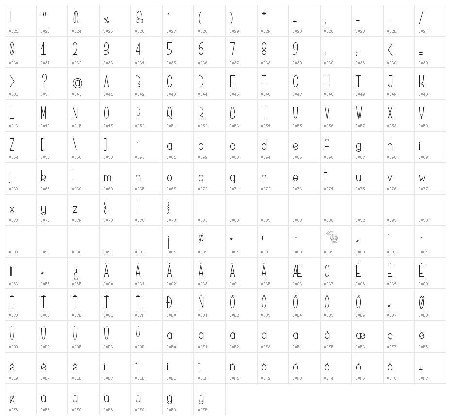 Brioche au Potiron Character Map