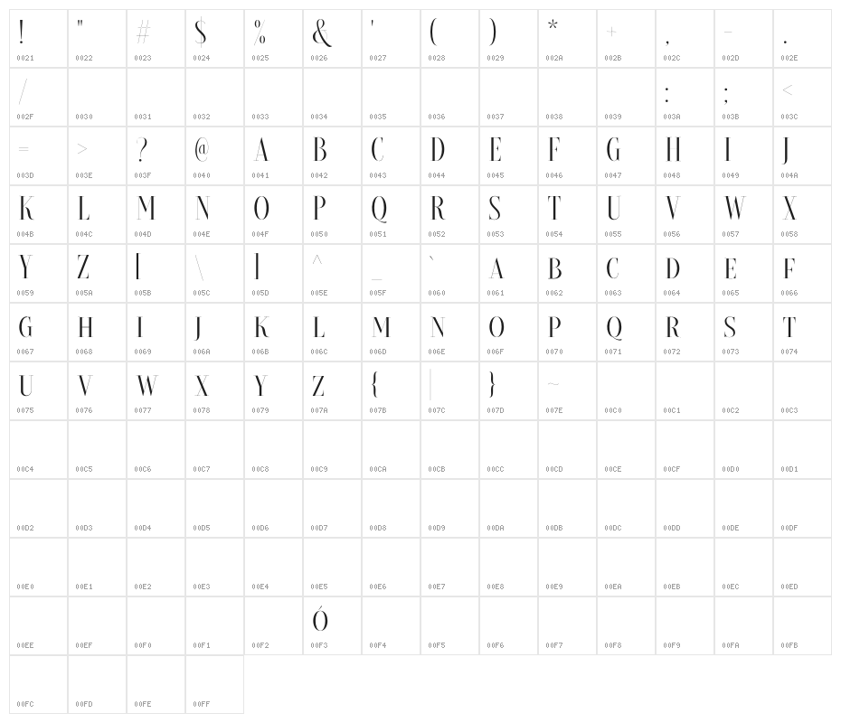BriocheDEMO Character Map