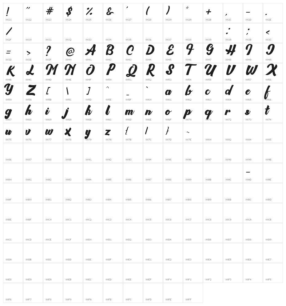 Brioche Character Map