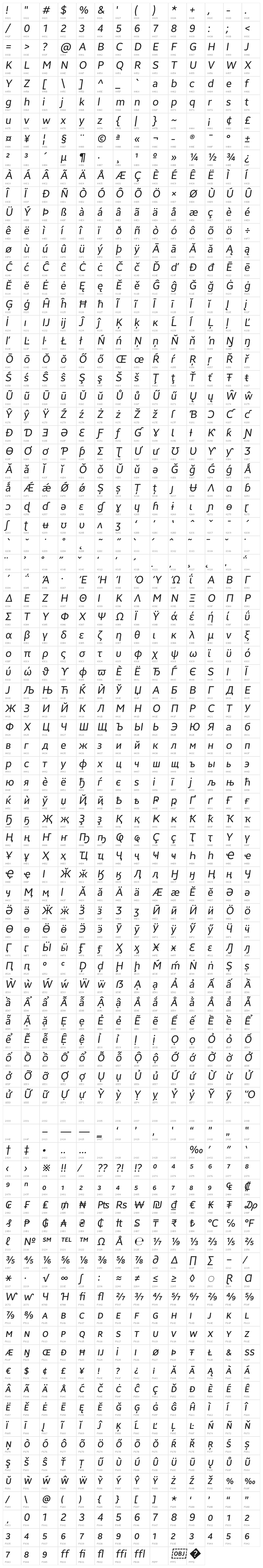 Brisa Sans Italic Character Map