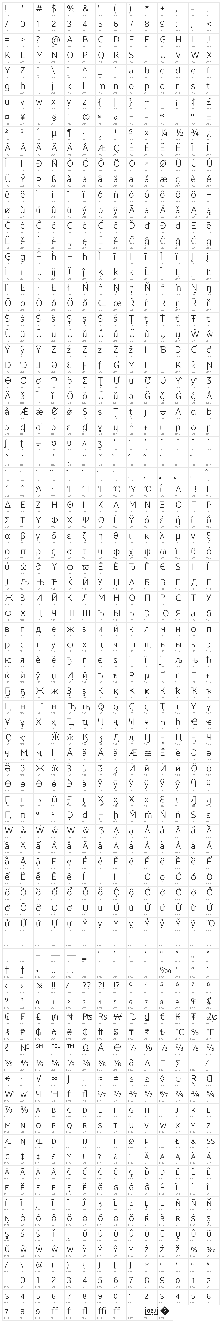 Brisa Sans Light Character Map