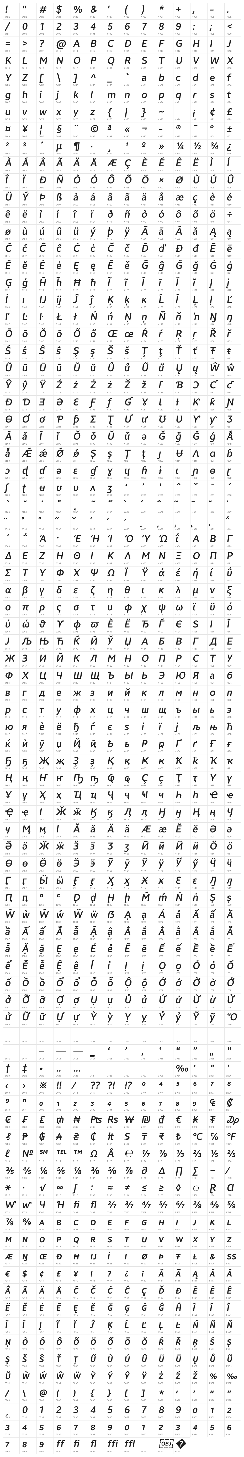 Brisa Sans Medium Italic Character Map
