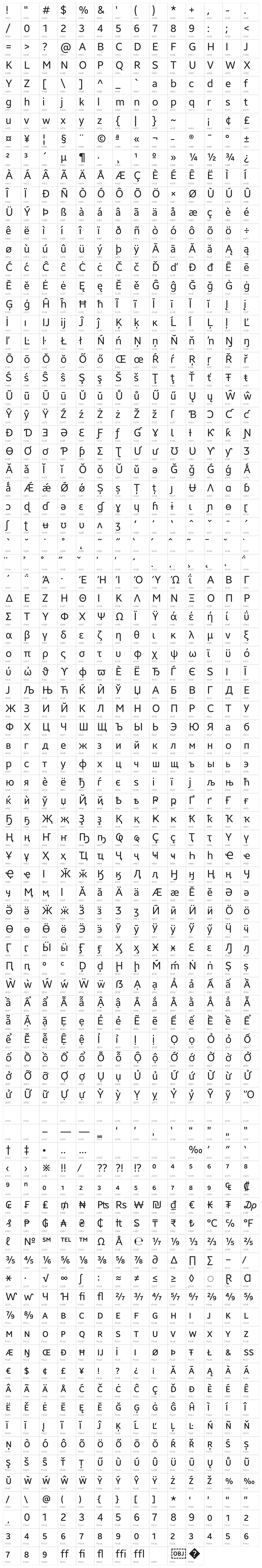 Brisa Sans Character Map