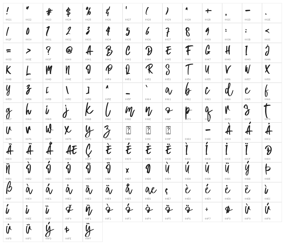Brisella - Personal Use Character Map