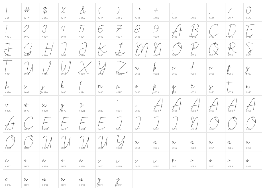 Bristine Signature Demo Character Map