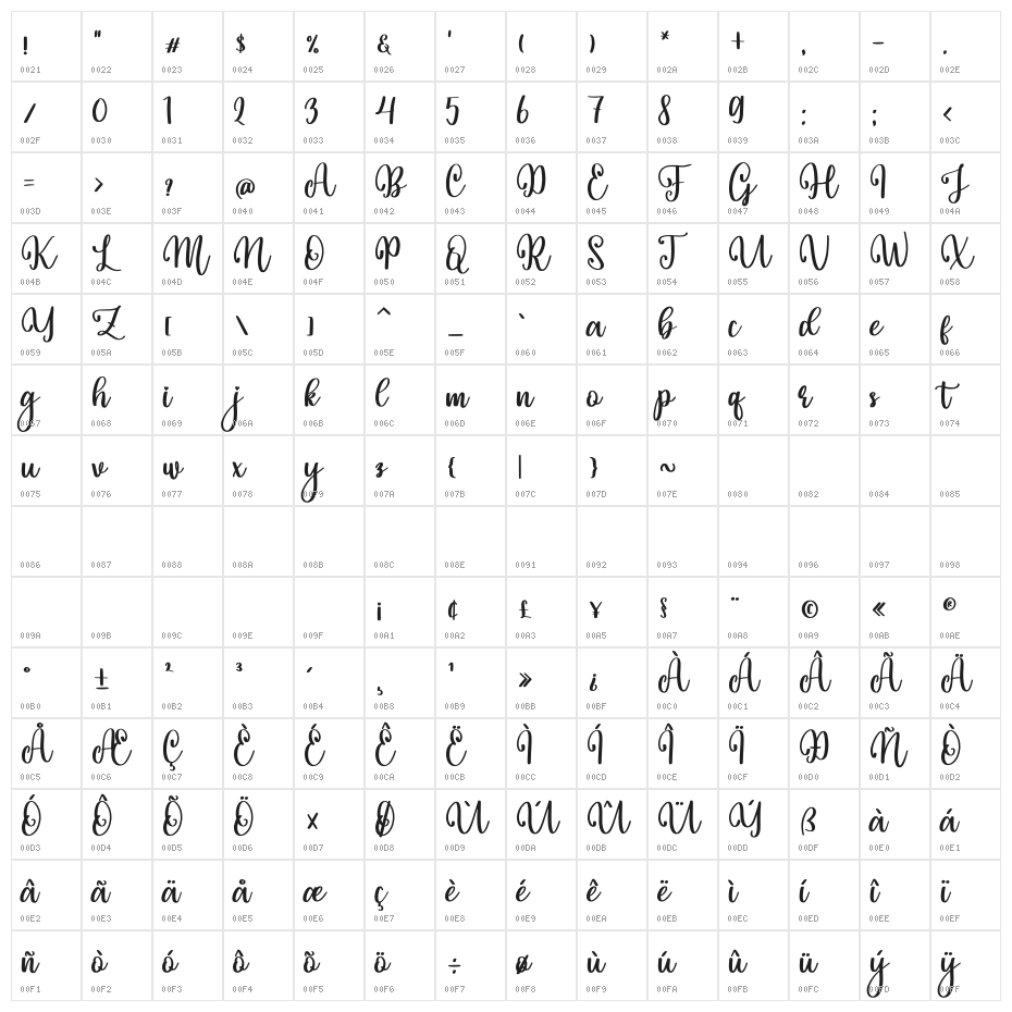 Bristol City Character Map