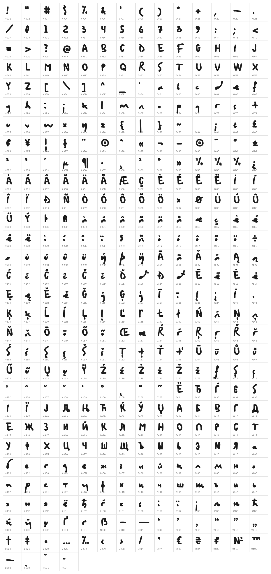 Bristol Character Map