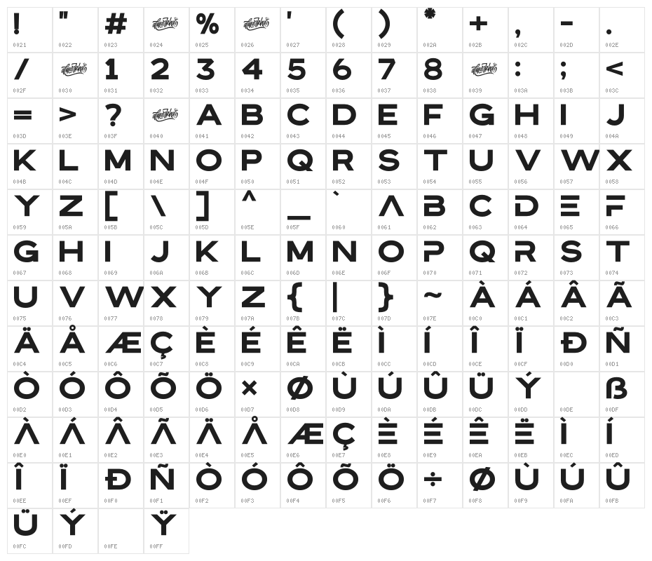 Bristone Character Map