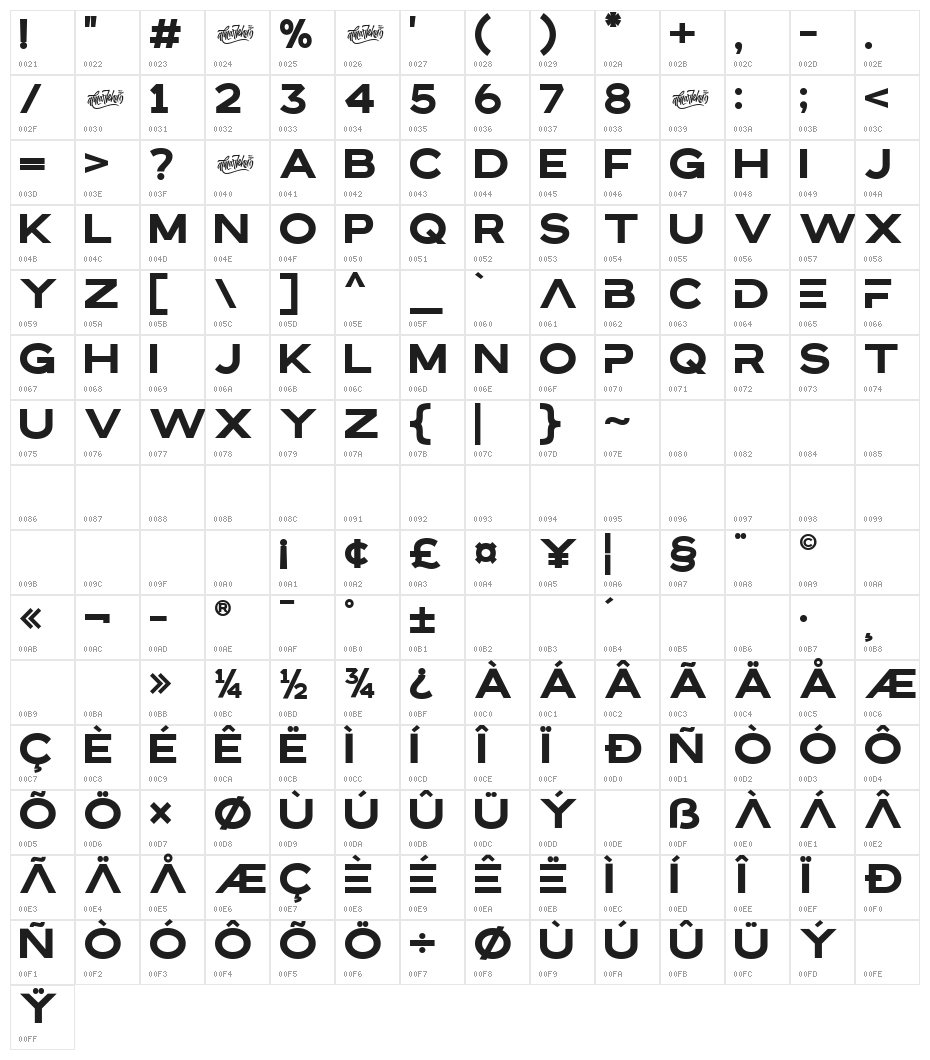 Bristone Character Map