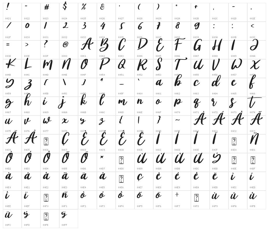 Britale Character Map
