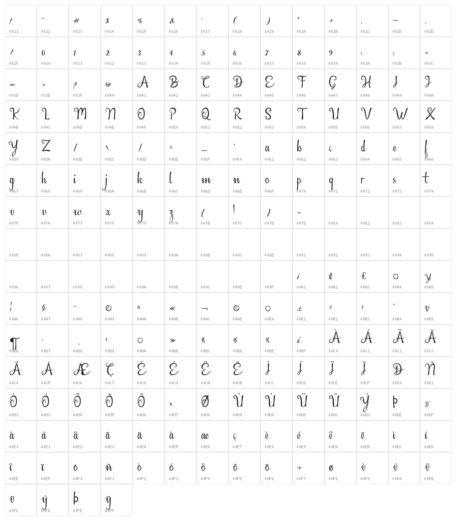 Britania Character Map