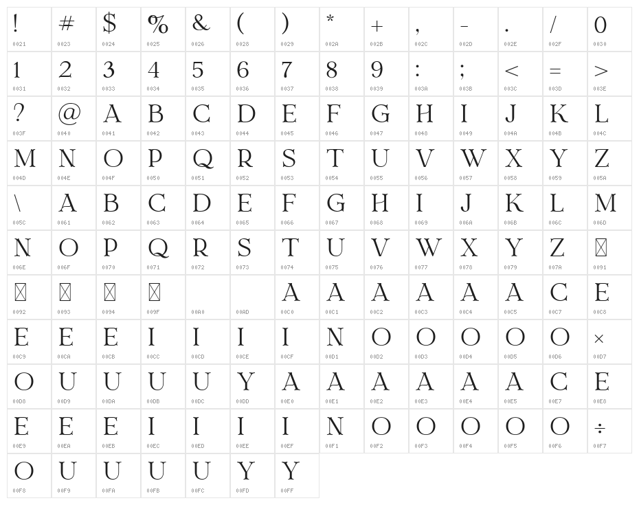 Britanie Character Map