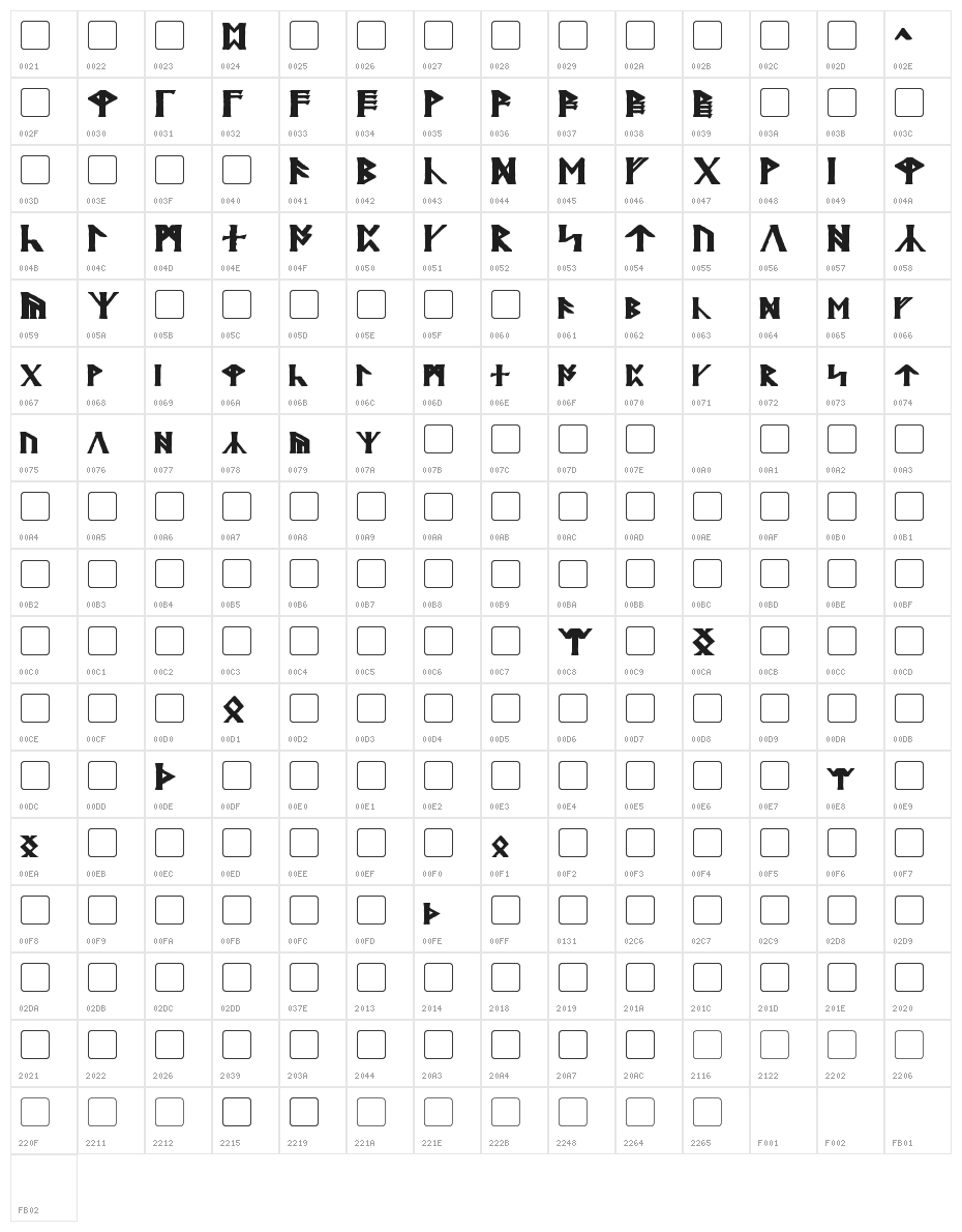Britannian Bold Character Map