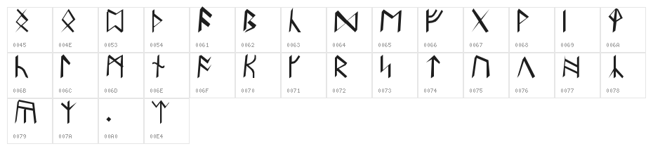 Britannian Runes Character Map