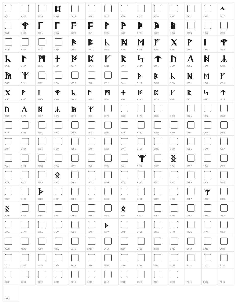 Britannian Character Map
