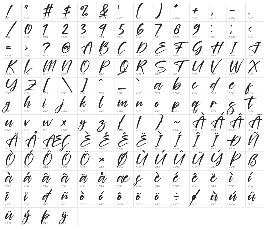 Britany Lovely Character Map