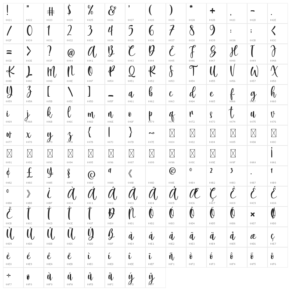 Britany Queens Character Map