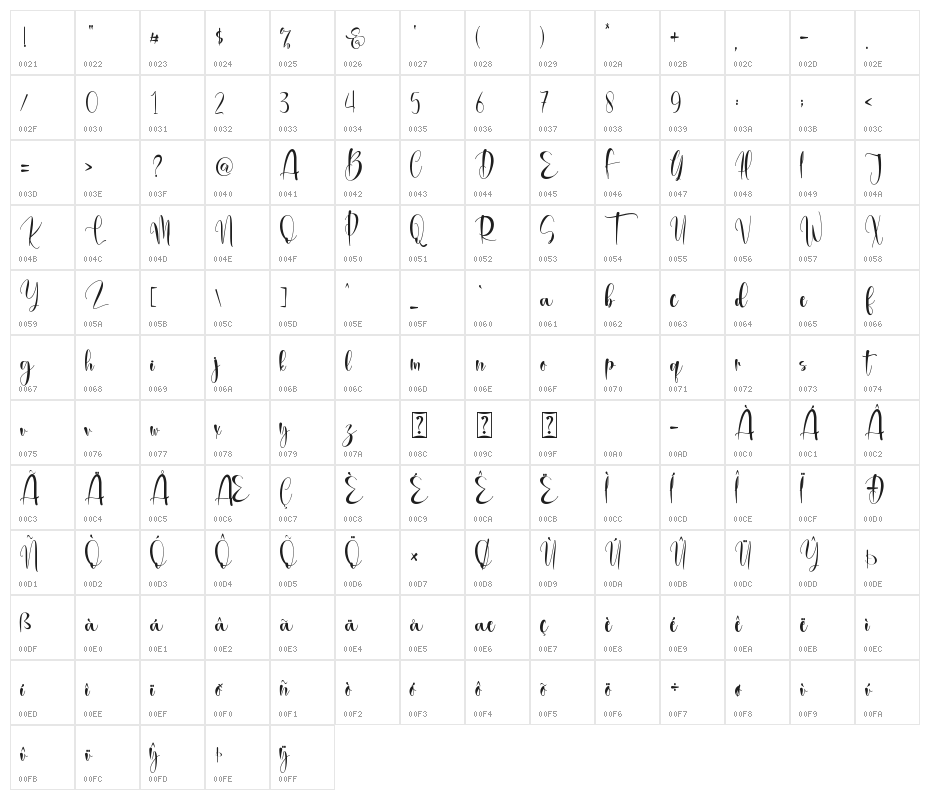Brithany Modern - Personal Use Character Map