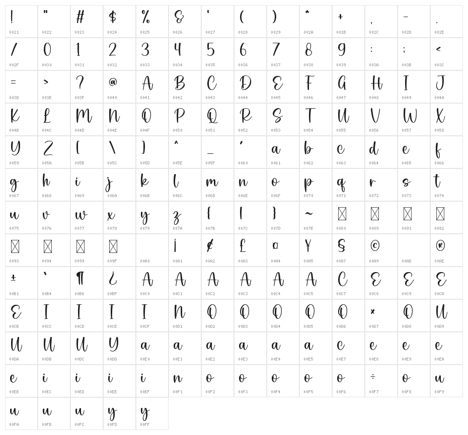 Brithany Character Map