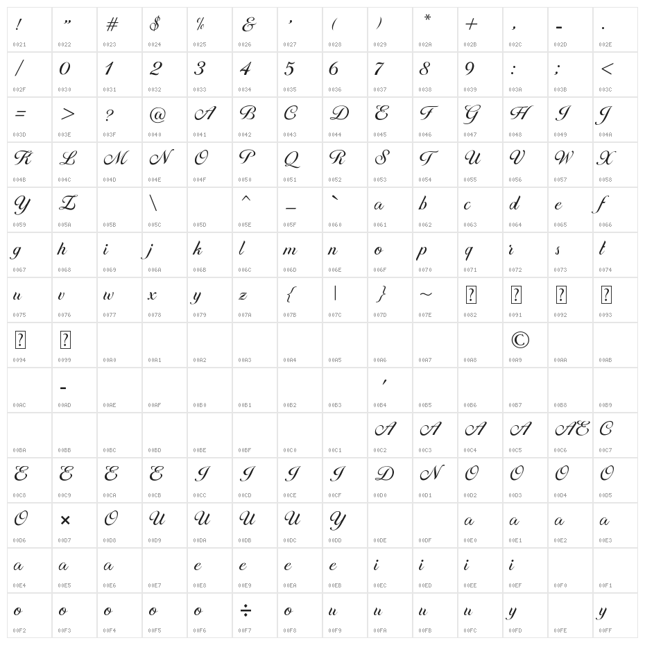 Brithney Character Map