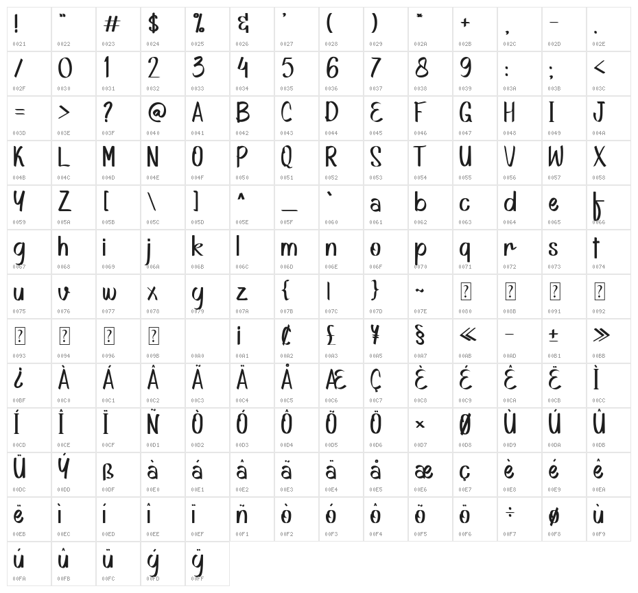 Brithsic Character Map