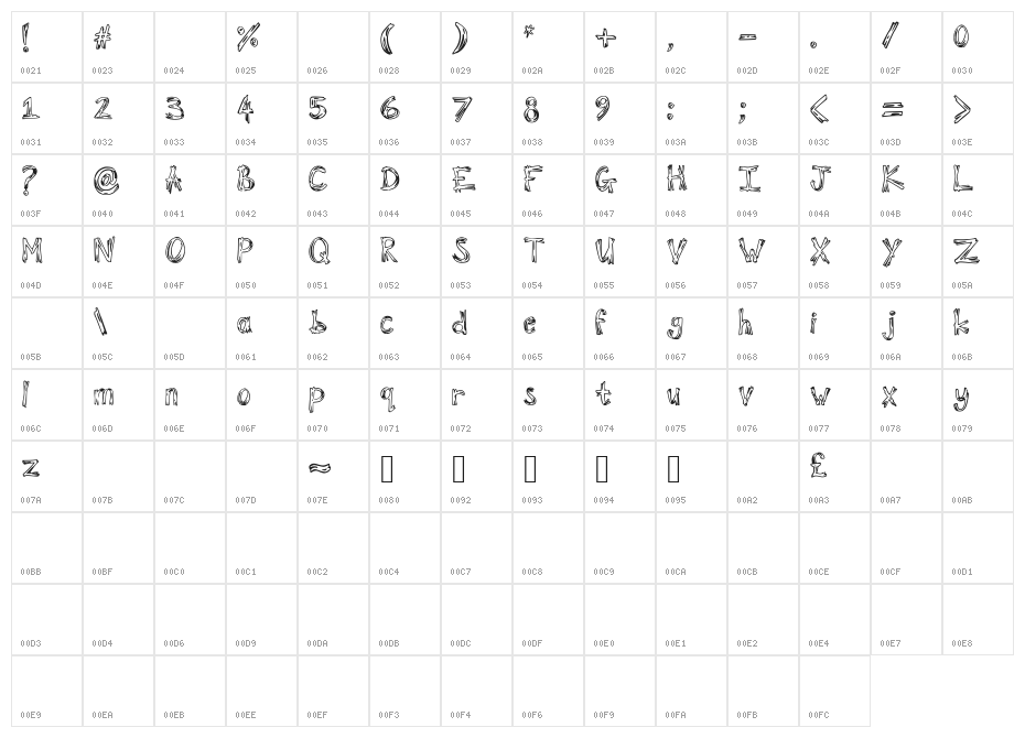 Britin_Final_Version Character Map