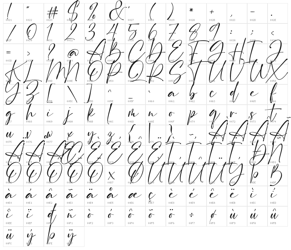 British Castilla Character Map
