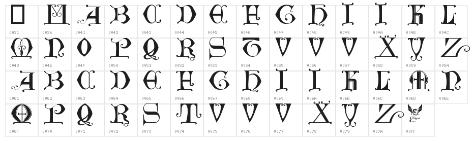 British Museum, 14th c. Character Map
