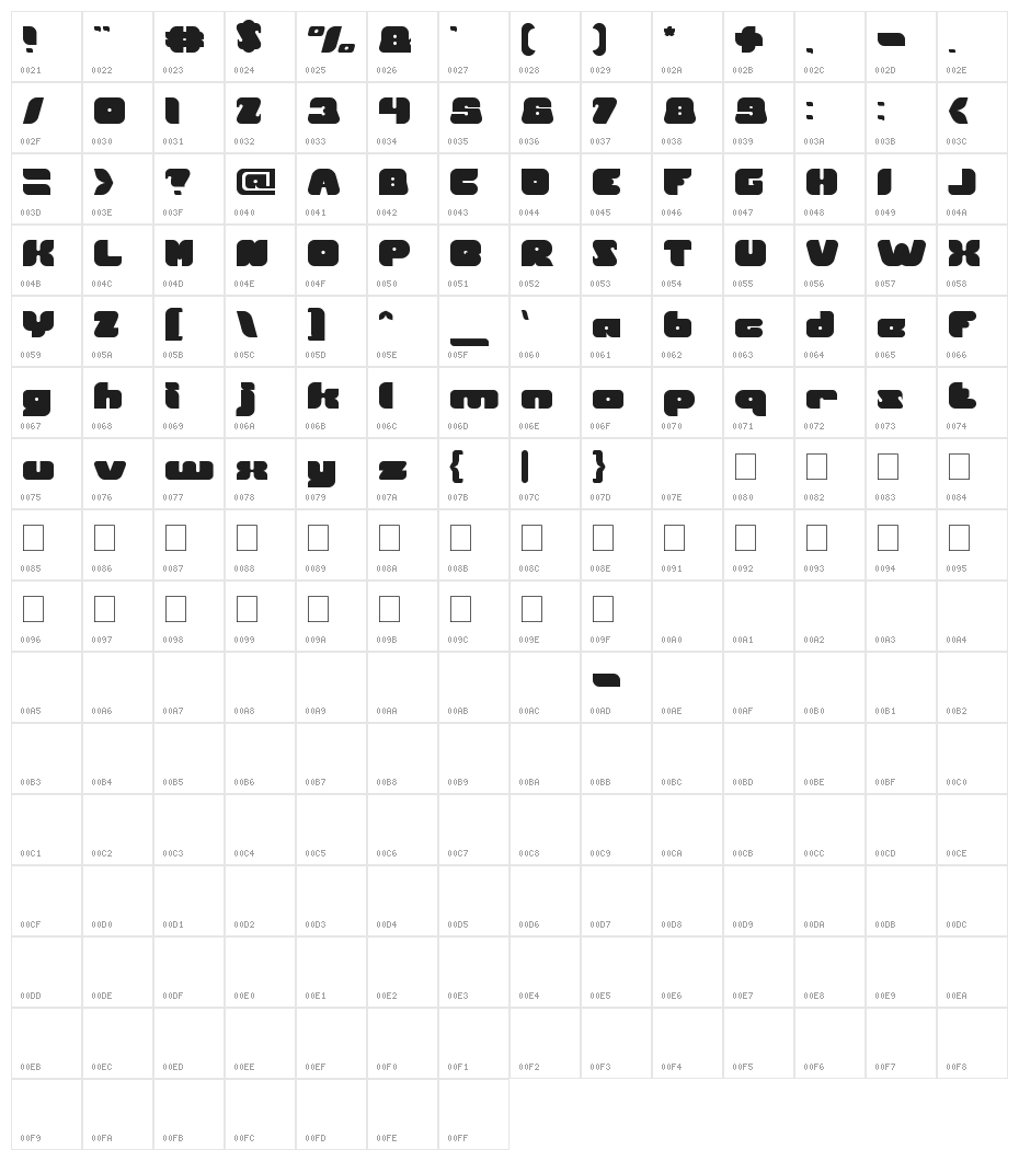 British Pop Music Character Map