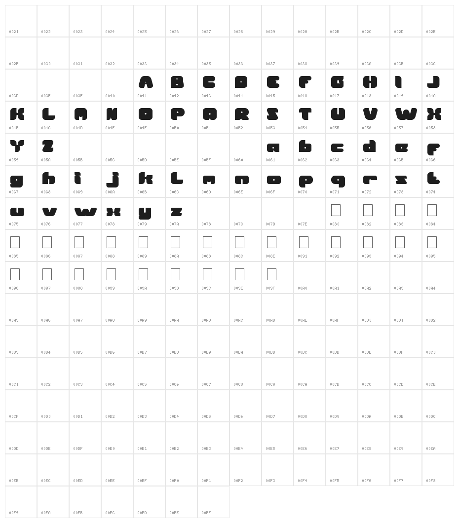 British Pop Music Character Map