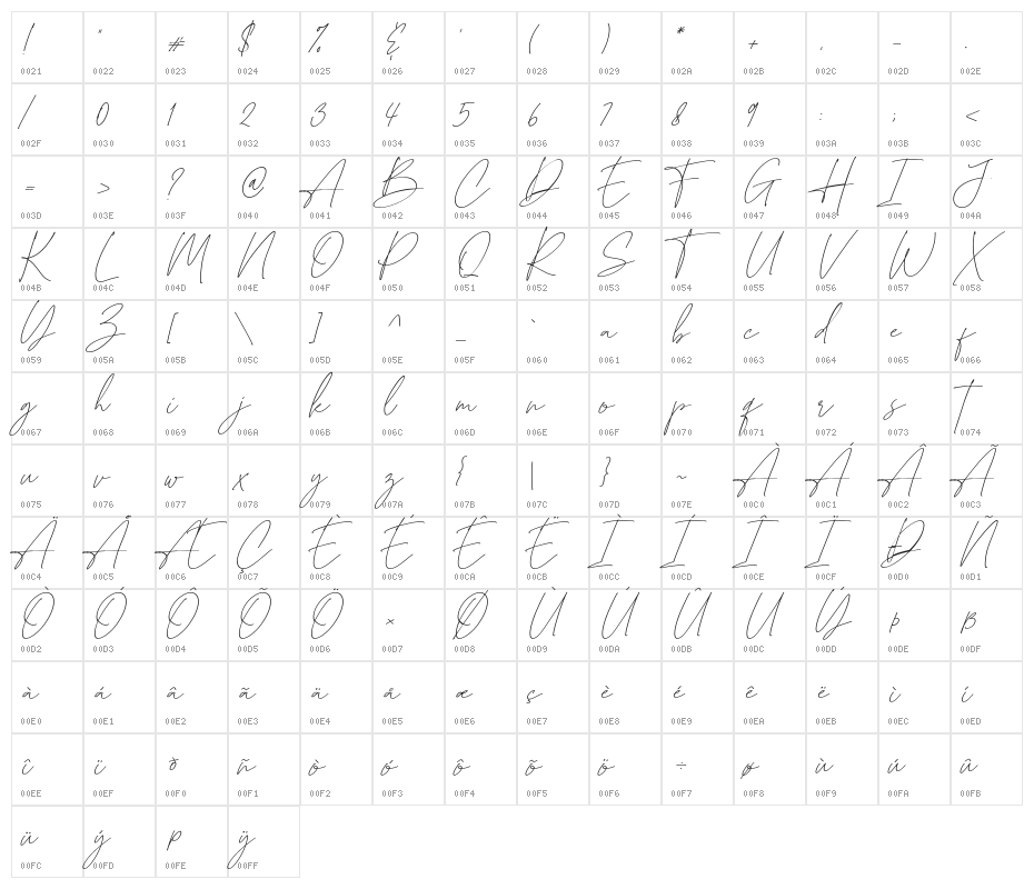 British Shorthair Character Map