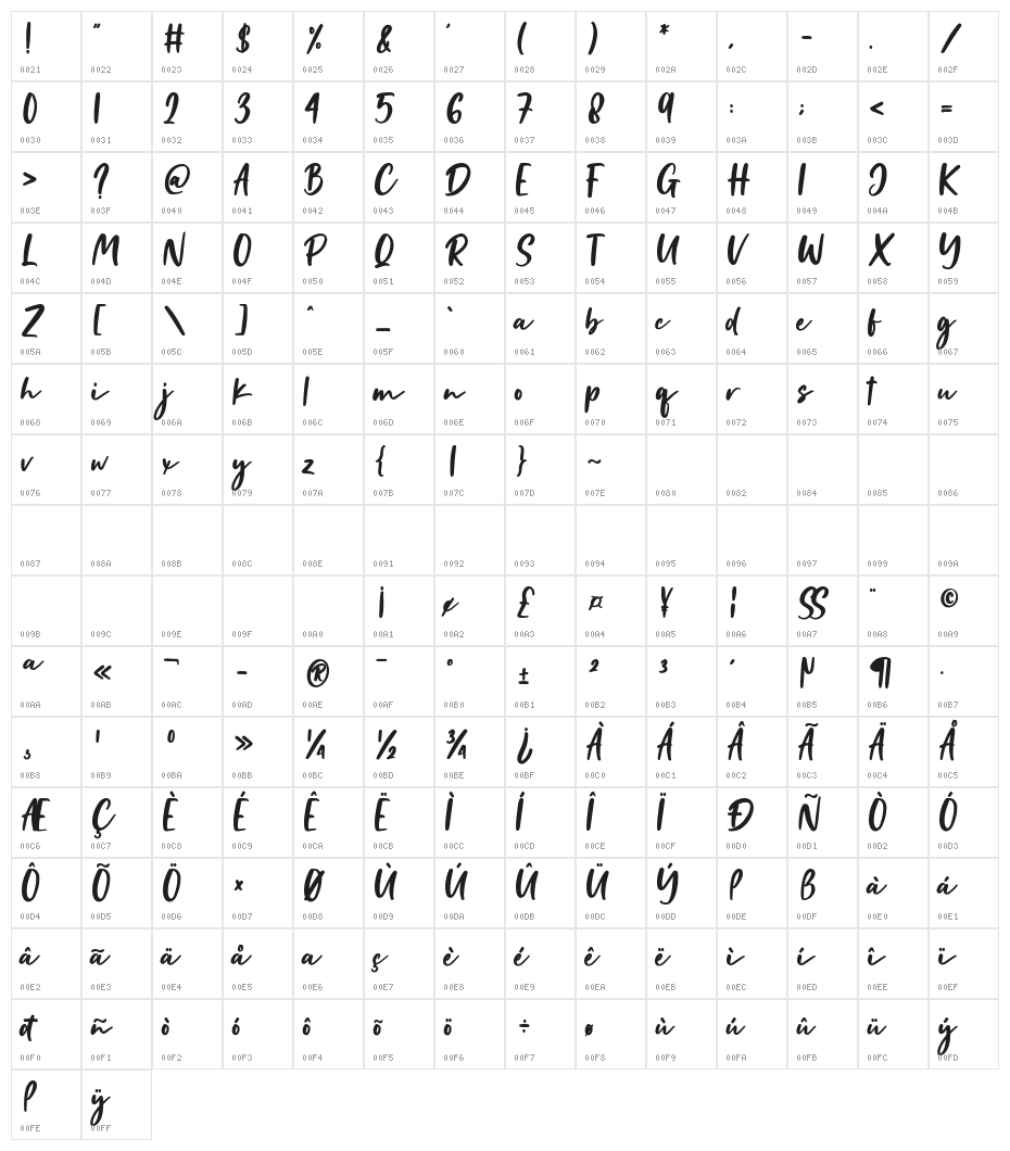 British Times Character Map