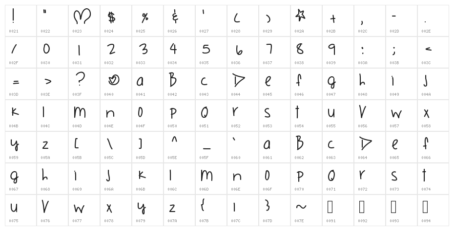 BritishRoyalty Character Map