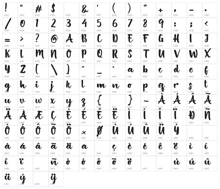 BritishScript Character Map