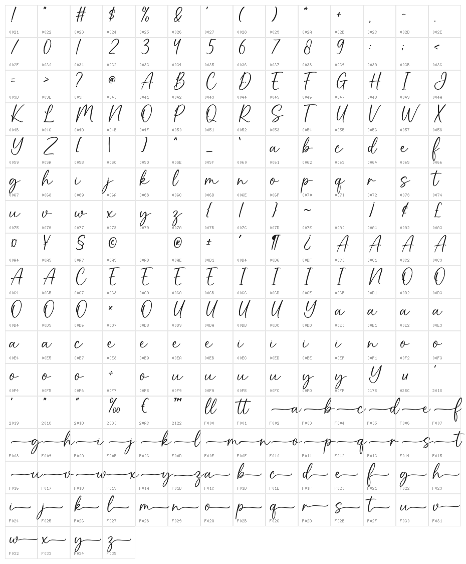 British Character Map
