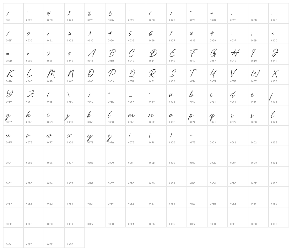 Britney Collection Character Map