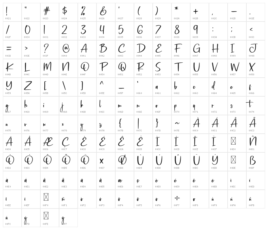 Britney Hills Character Map